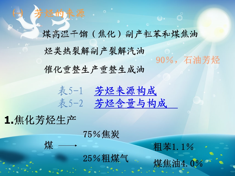 芳烃来源及转化ppt课件.ppt_第3页