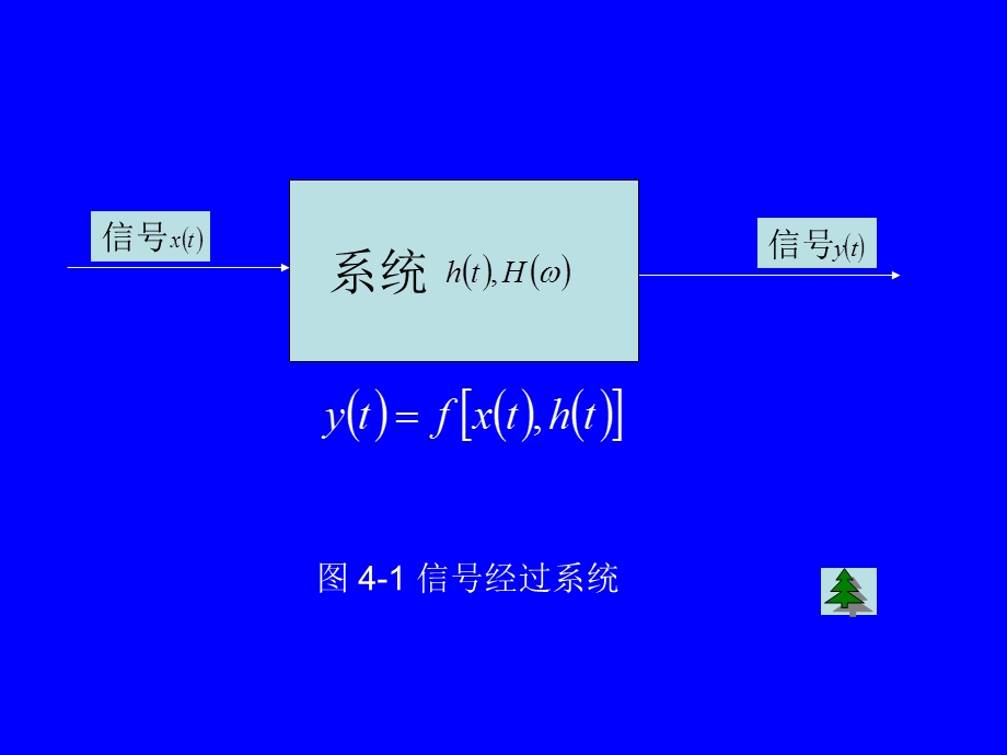 第四章随机信号通过线性系统课件.ppt_第2页