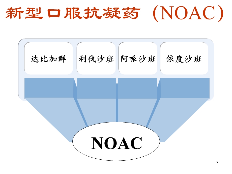 肾功能不全患者的抗凝药物选择课件.ppt_第3页