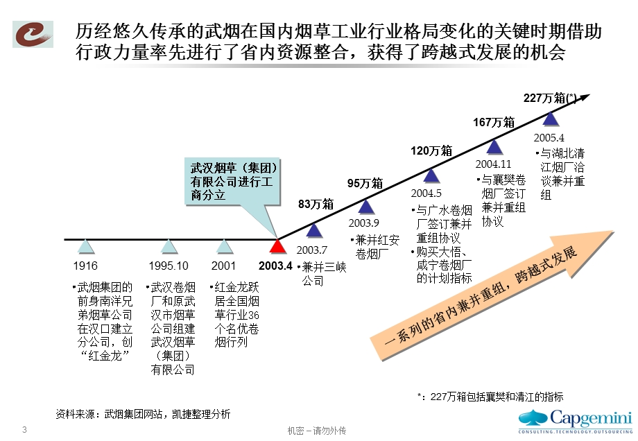 管理诊断报告现状评估课件.ppt_第3页