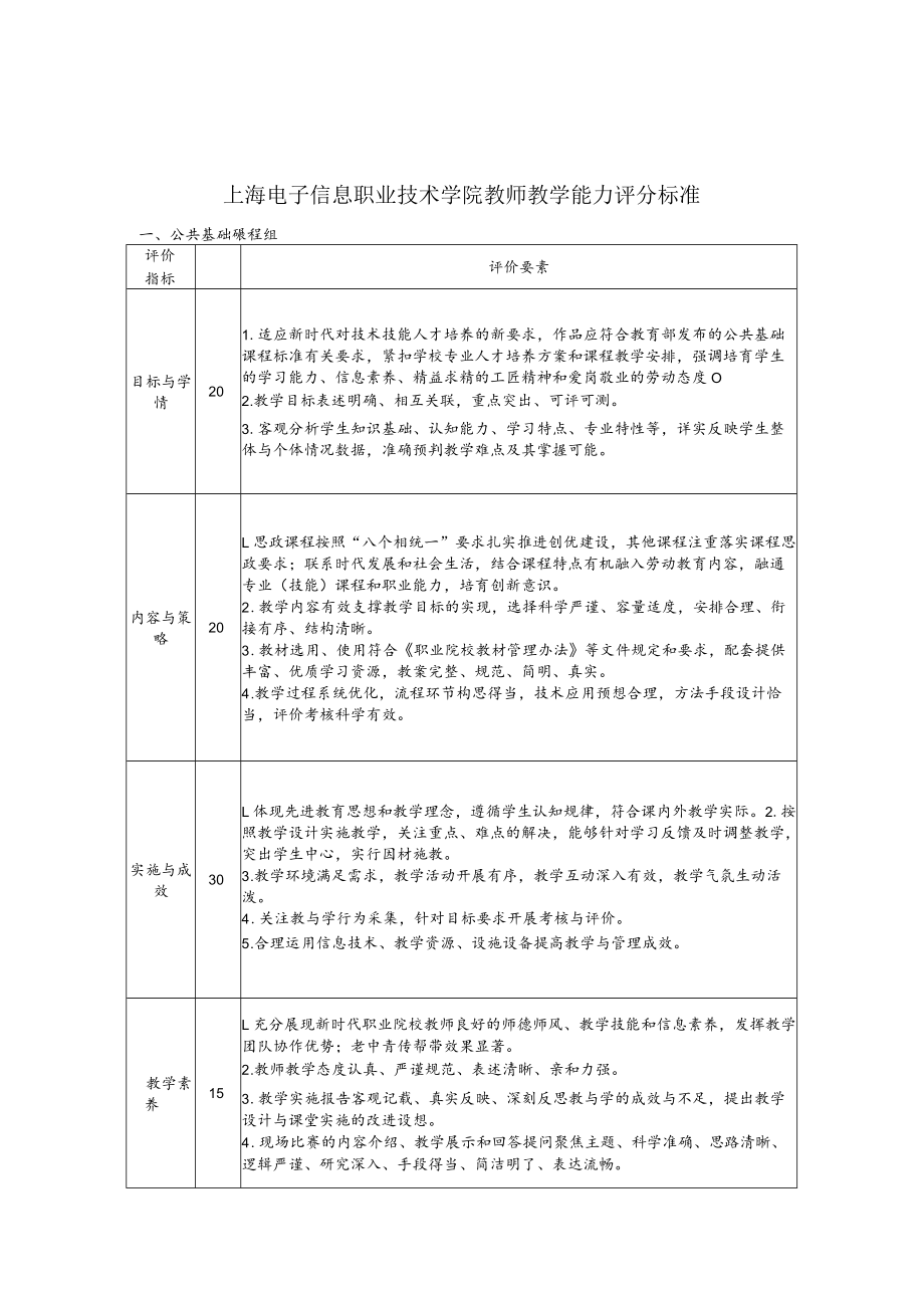 上海市高职高专电子信息类教学指导委员会文件.docx_第1页