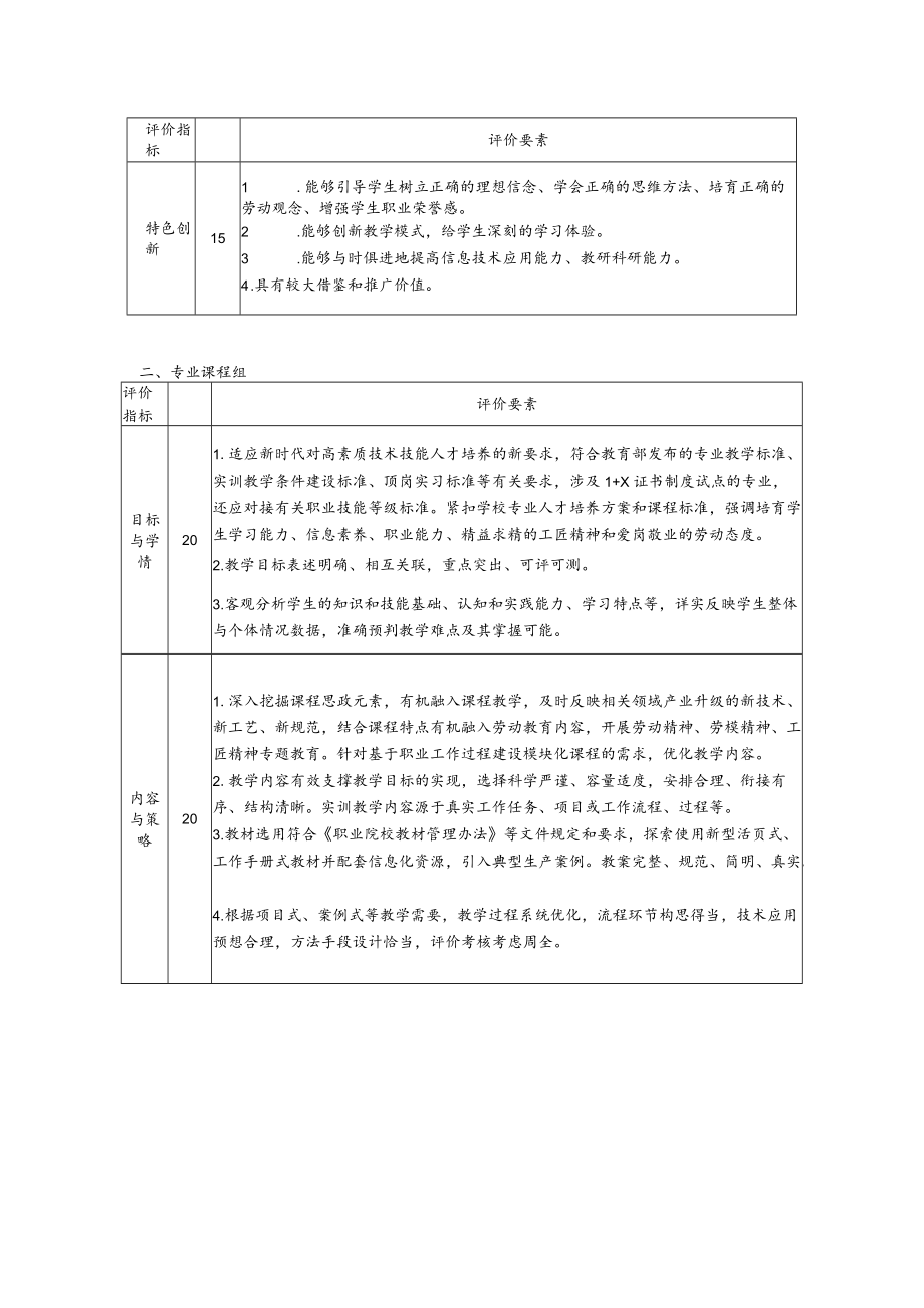 上海市高职高专电子信息类教学指导委员会文件.docx_第2页