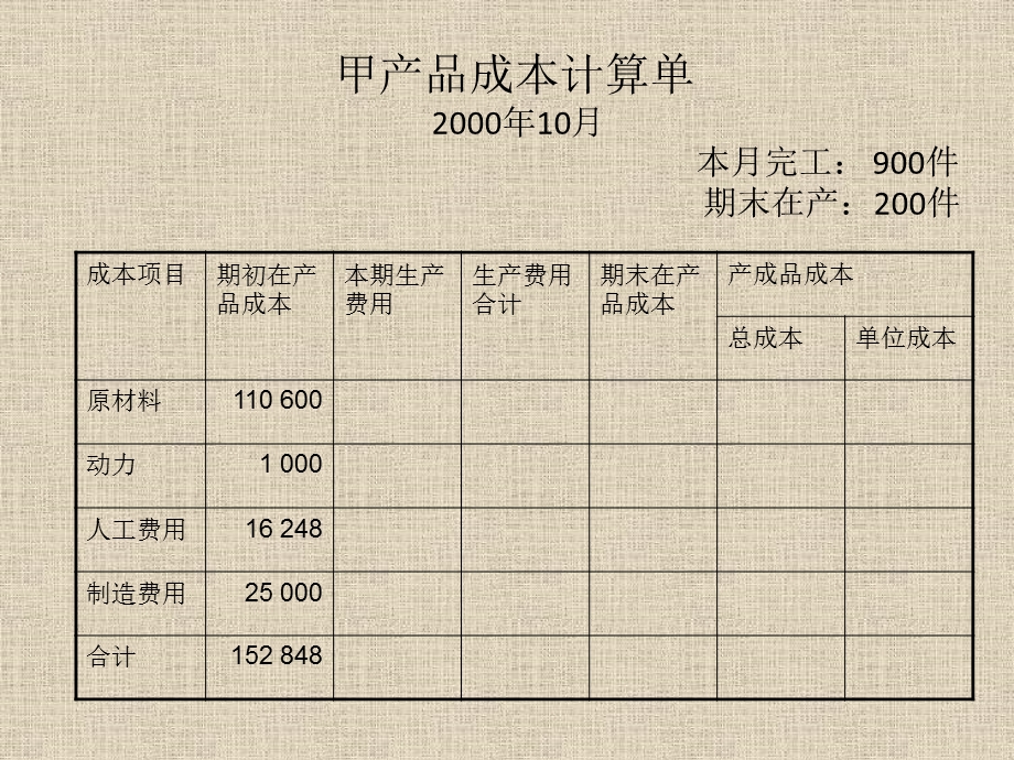 第五章成本计算方法课件.pptx_第3页