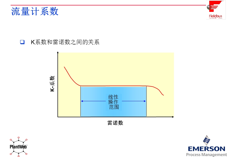 艾默生涡街流量计8800FF用户培训精选课件.ppt_第3页