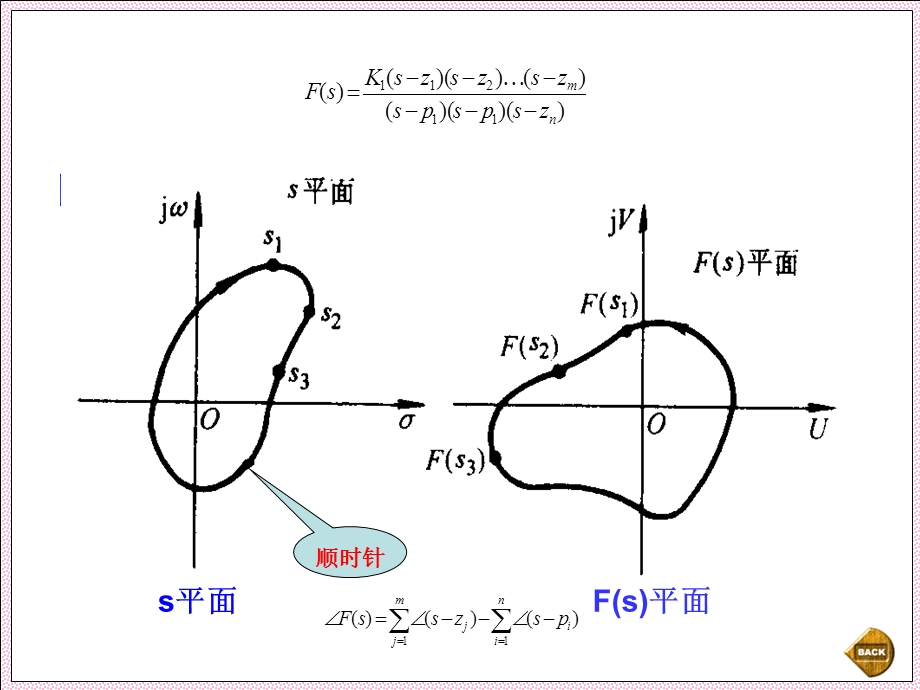 第五章(2)Nyquist稳定判剧课件.ppt_第3页