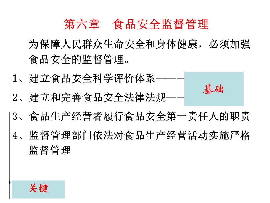 第六章食品安全监督管理课件.ppt_第3页