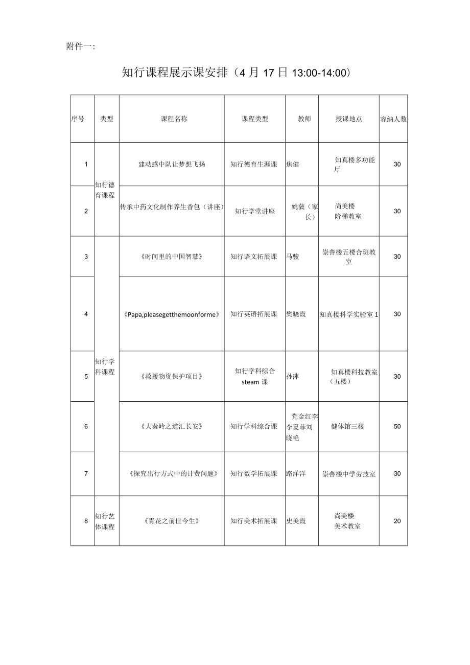 ”领航者在行动“2019年中学校长专业发展高级研修班20190417会议手册.docx_第3页