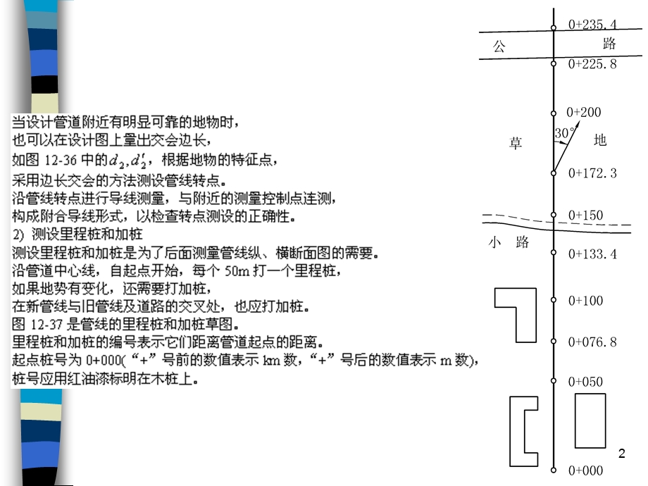 管道工程测量课件.ppt_第2页