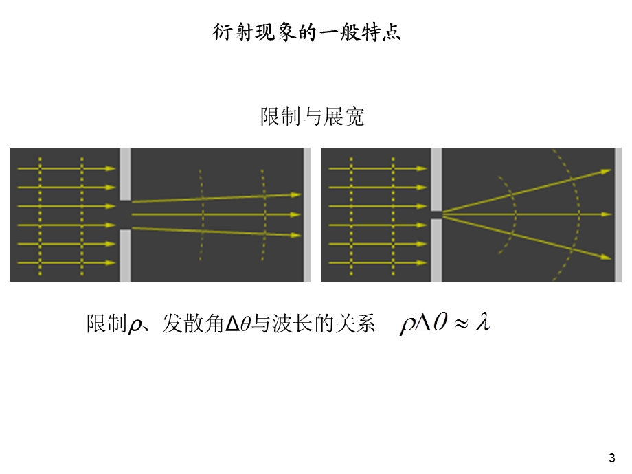 第三章光的衍射课件.ppt_第3页