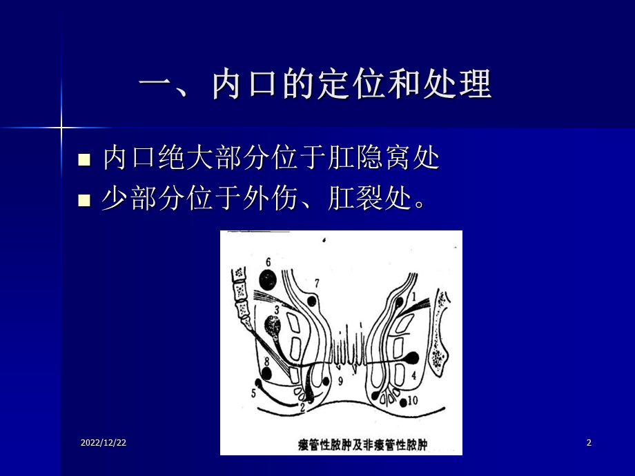 肛管直肠周围脓肿切开挂线术中的若干细节问题课件.ppt_第2页