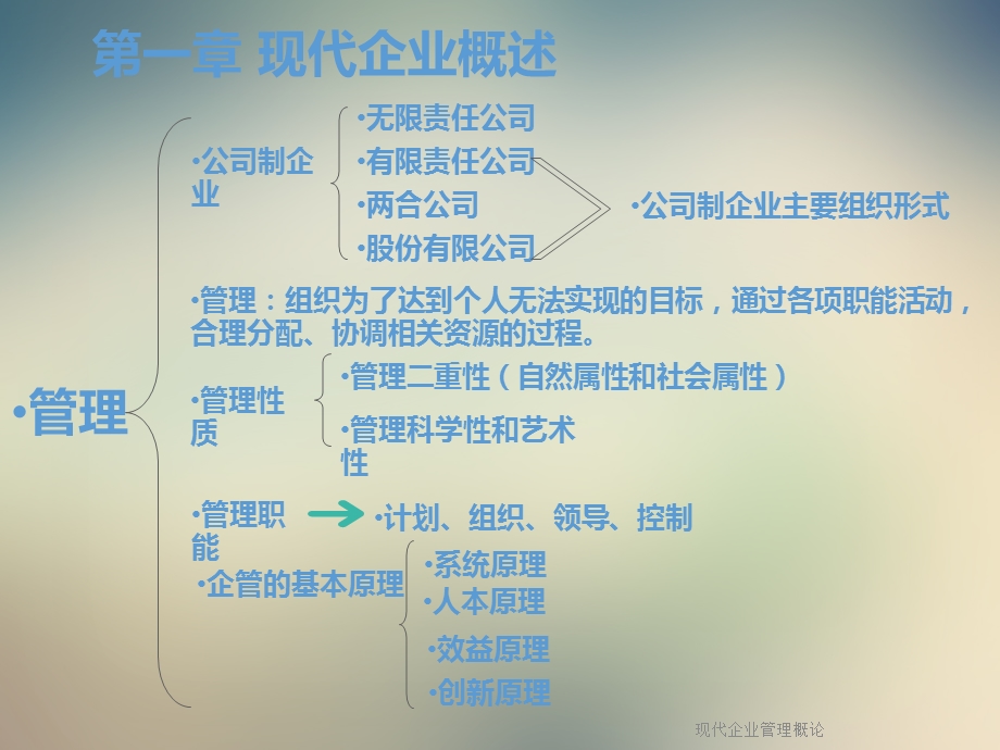 现代企业管理概论课件.ppt_第3页