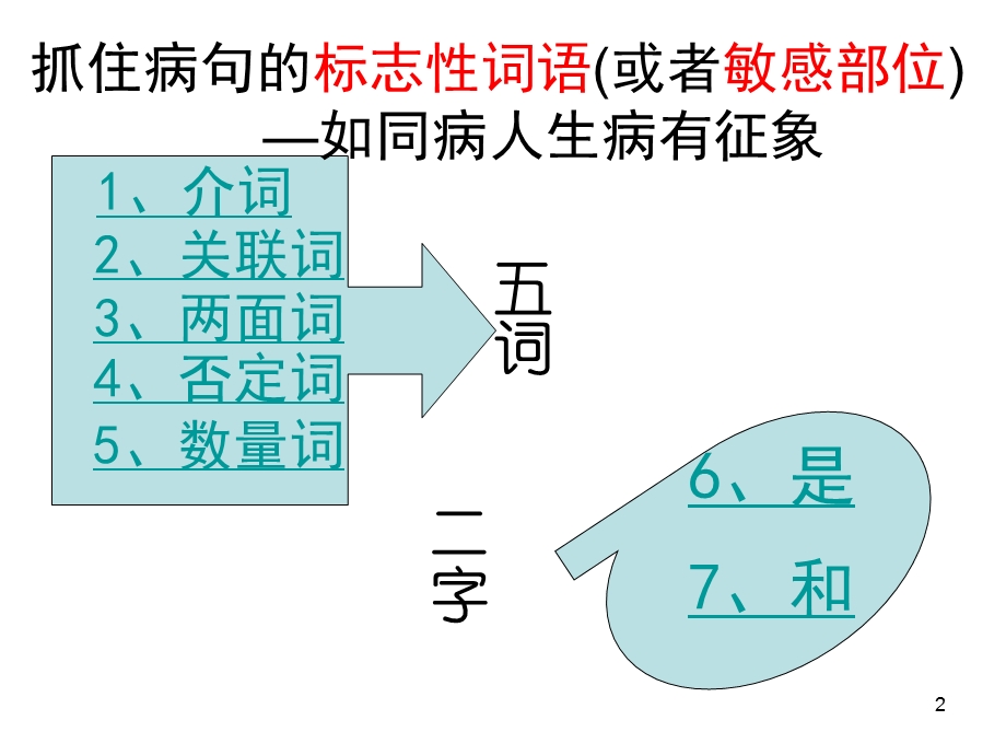 病句解题技巧课件.ppt_第2页