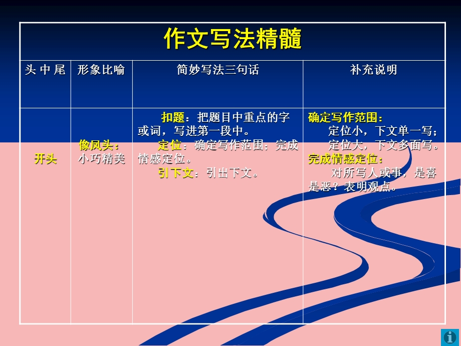 简妙作文教学完整版课件.ppt_第3页