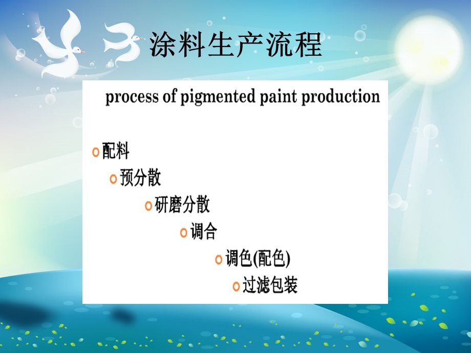 涂料生产工艺ppt课件.ppt_第2页