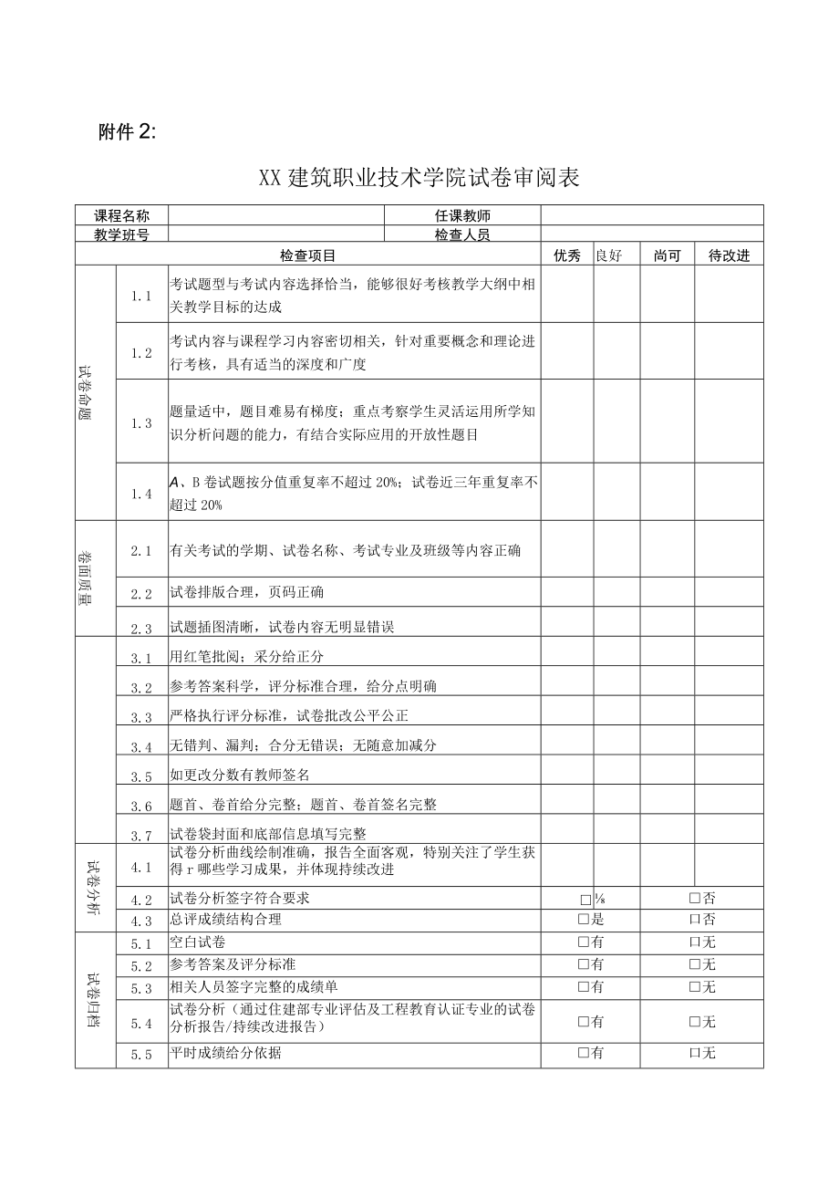 XX建筑职业技术学院关于开展20XX-202X学年第二学期试卷专项检查的通知.docx_第3页