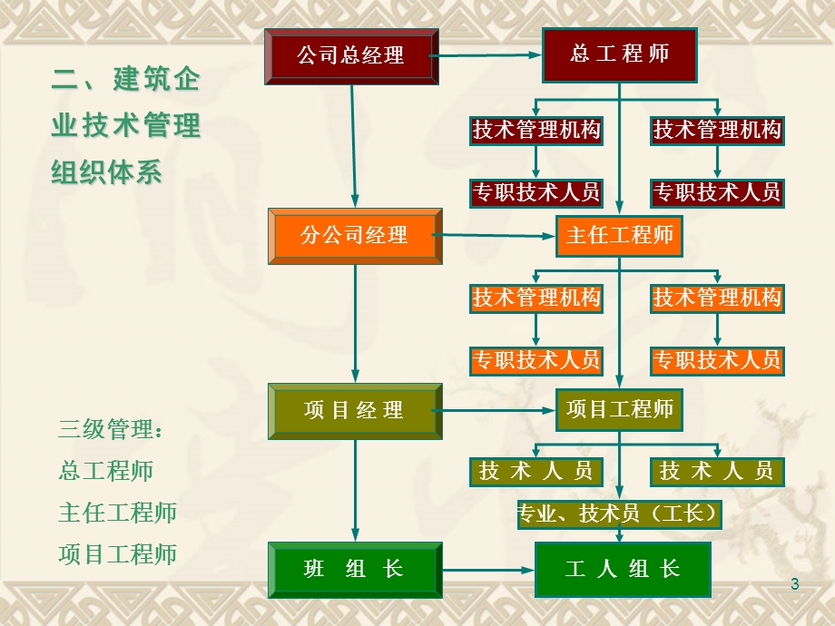 第11章生产要素管理课件.ppt_第3页