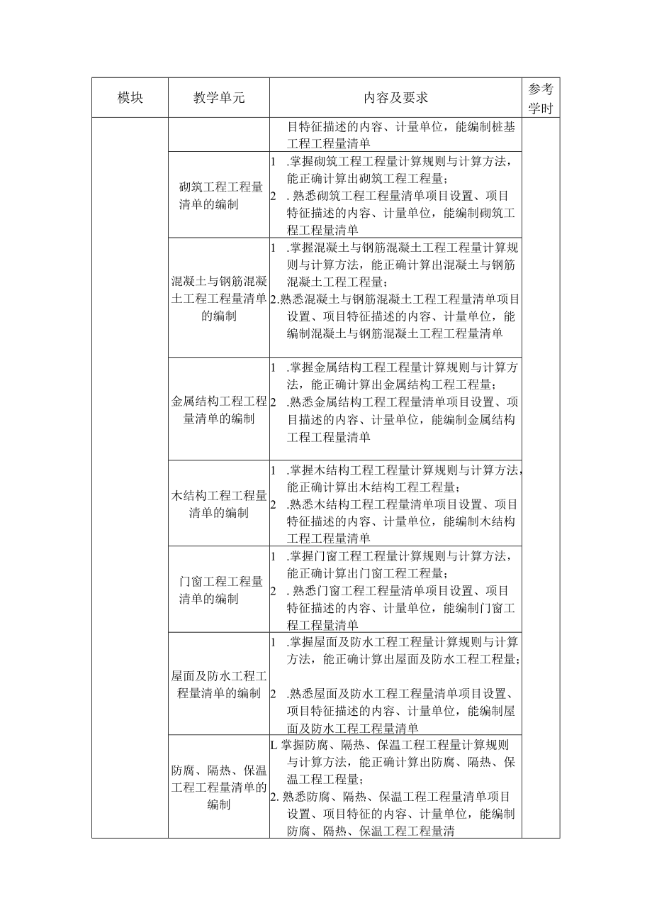 6.中职建筑工程造价专业《建筑工程计量与计价》课程标准.docx_第3页