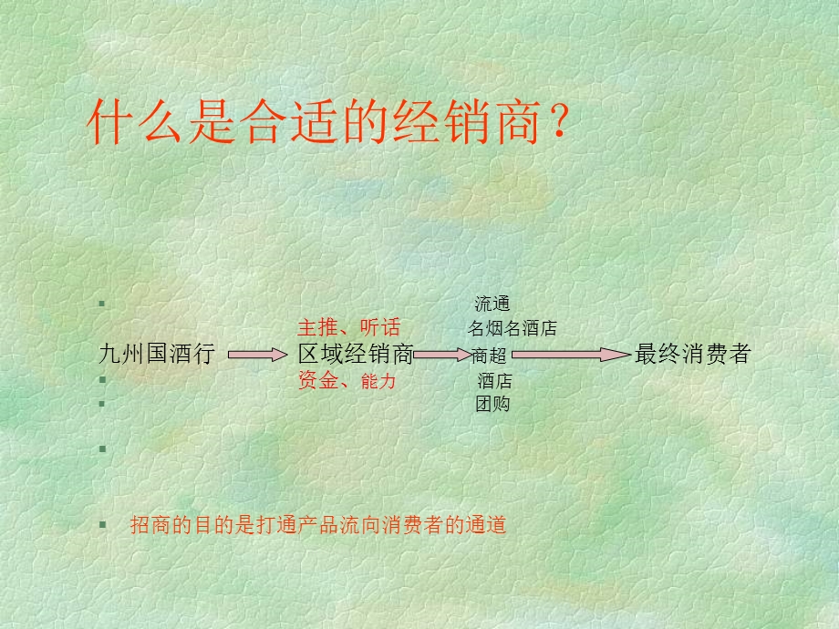 白酒招商实战技巧篇课件.ppt_第3页