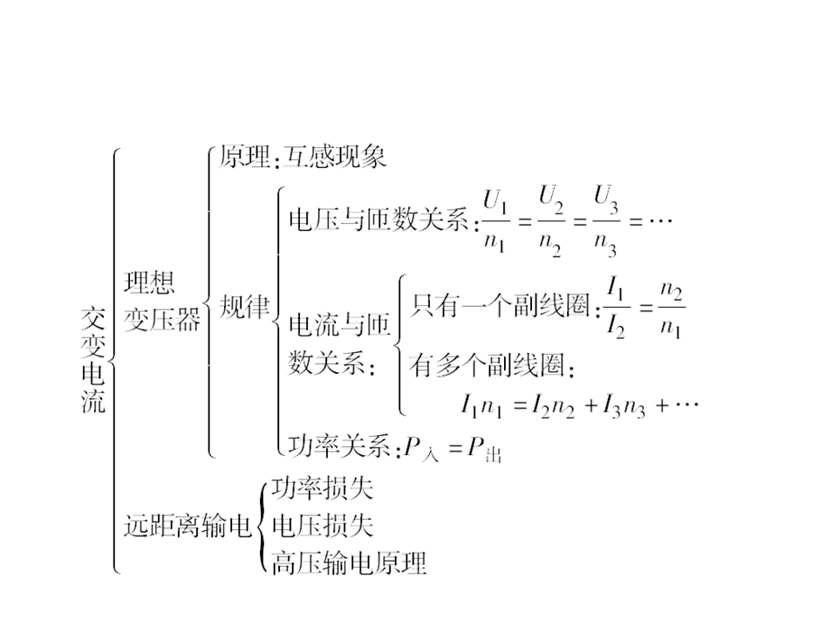 第5章交变电流回顾总结课件.ppt_第3页