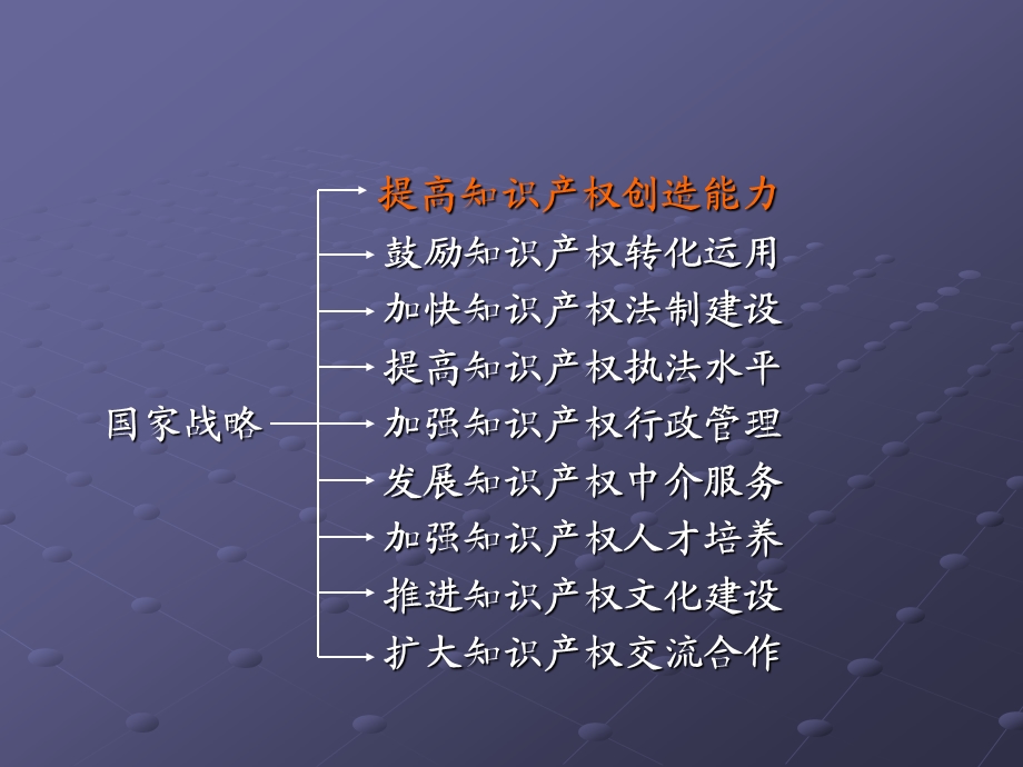 知识产权与医药生物技术 课件.ppt_第3页