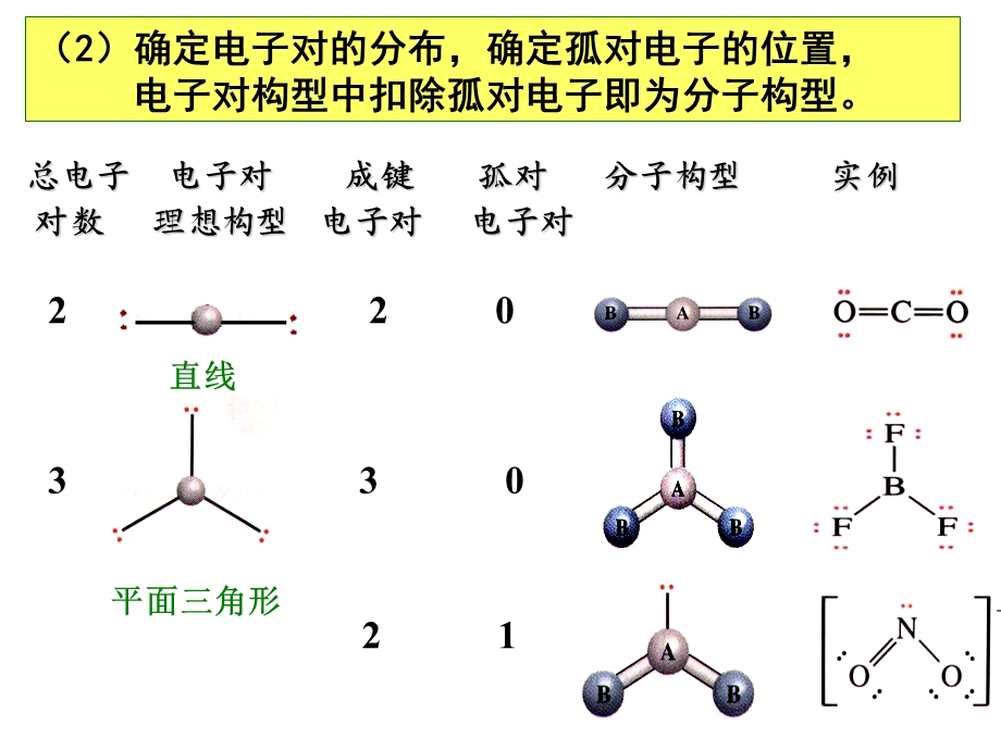 第12章分子结构课件.ppt_第3页