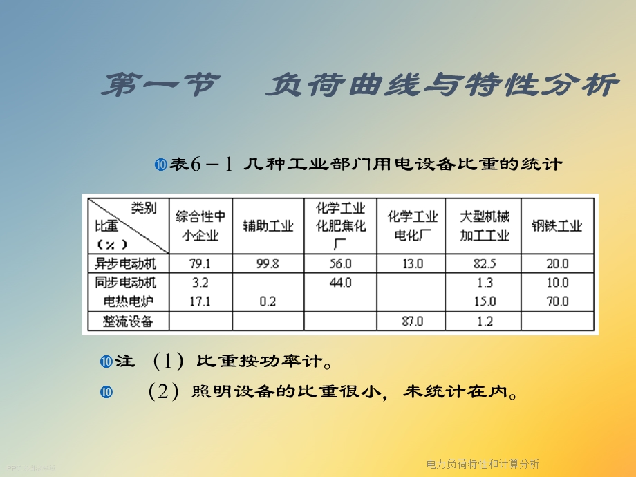 电力负荷特性和计算分析课件.ppt_第3页