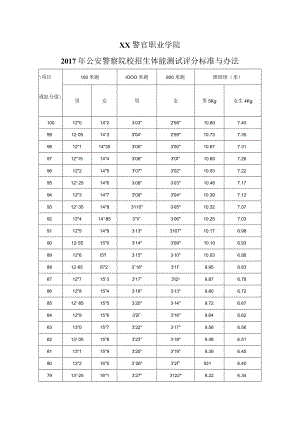 XX警官职业学院2017年公安警察院校招生体能测试评分标准与办法.docx