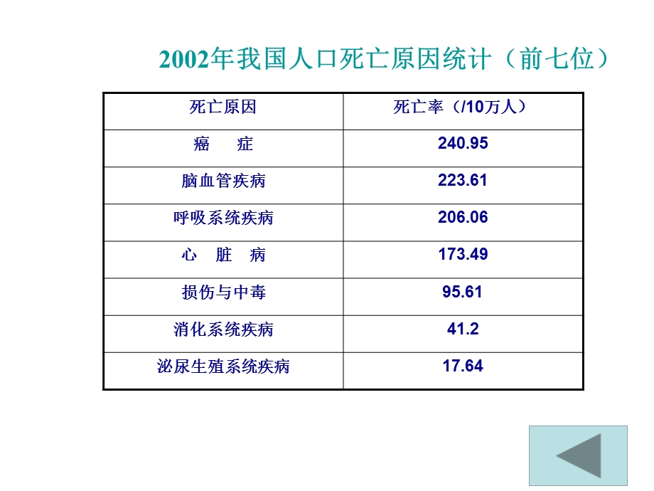 癌细胞的形成课件.ppt_第2页