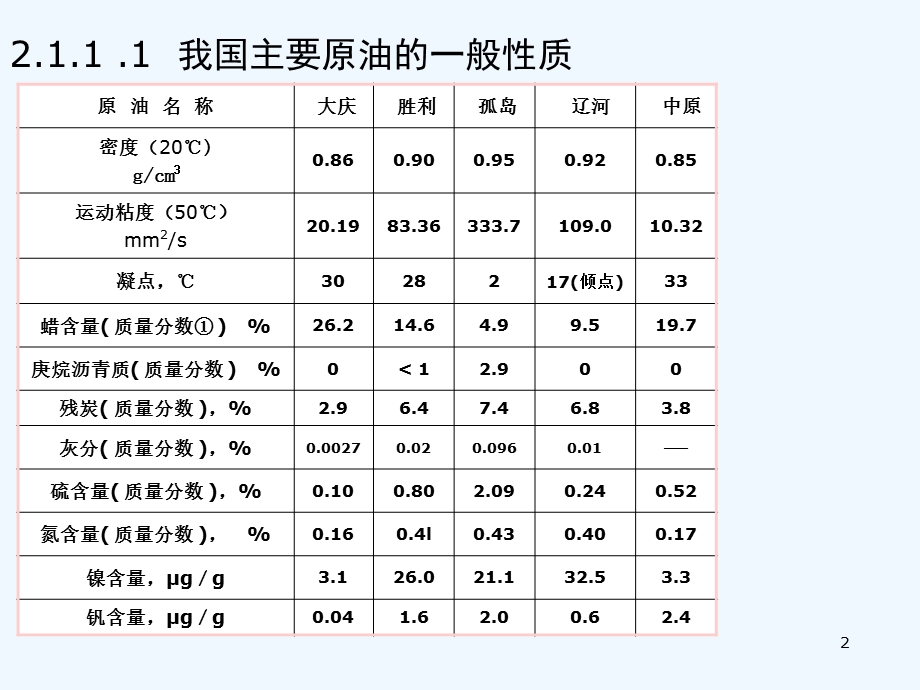 石油及油品基础知识课件.ppt_第2页