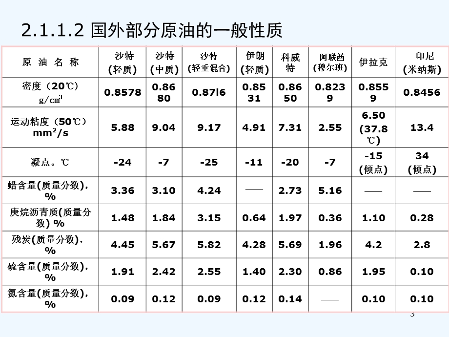 石油及油品基础知识课件.ppt_第3页