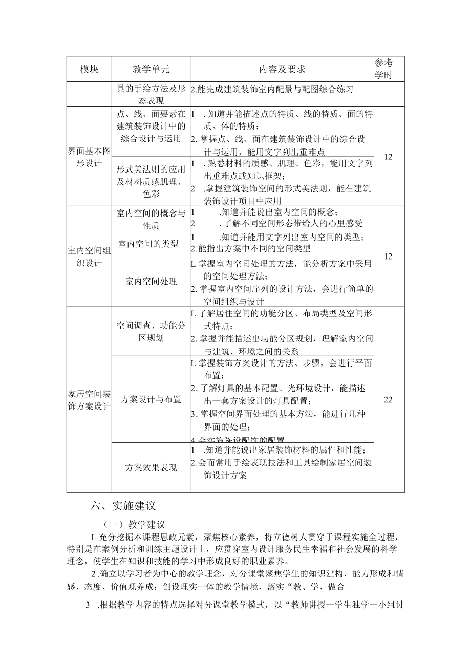 8.中职建筑装饰技术专业《建筑装饰设计基础》课程标准.docx_第3页