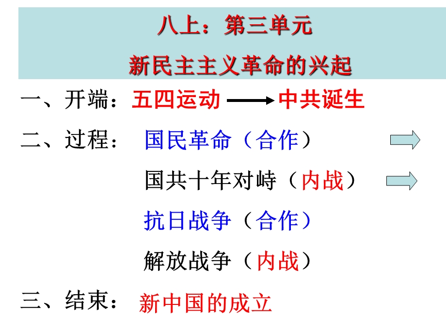 新民主主义革命的兴起一课件.ppt_第2页