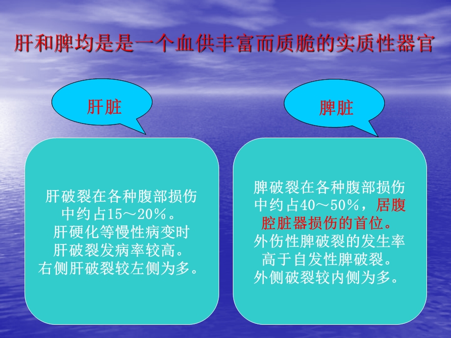 肝脾破裂的护理PPT讲稿课件.ppt_第2页