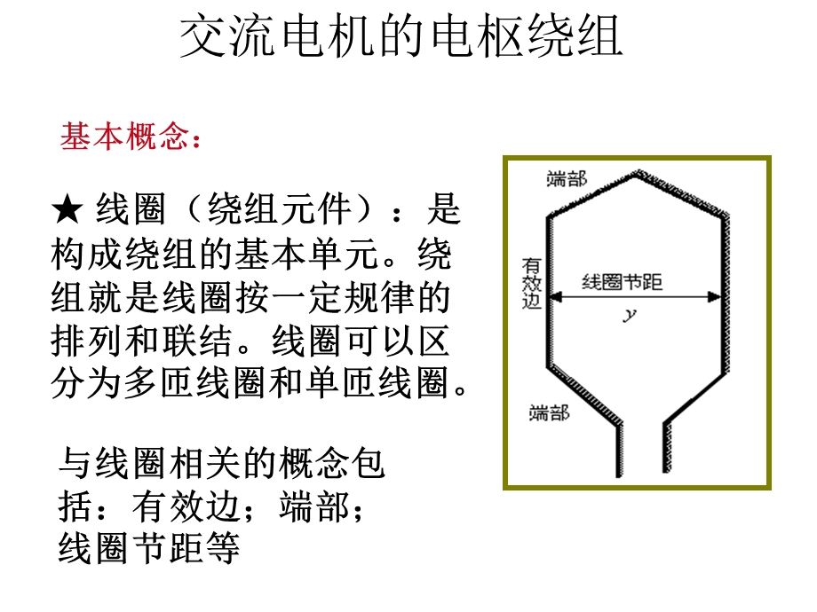 电机学电机绕组教学教材课件.ppt_第1页