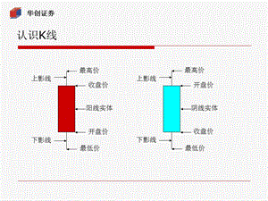 股票技术图形分析课件.pptx