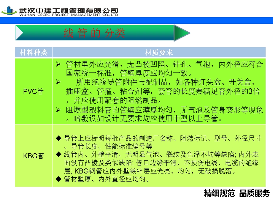 线管预埋控制要点(图文)参考文档课件.ppt_第3页