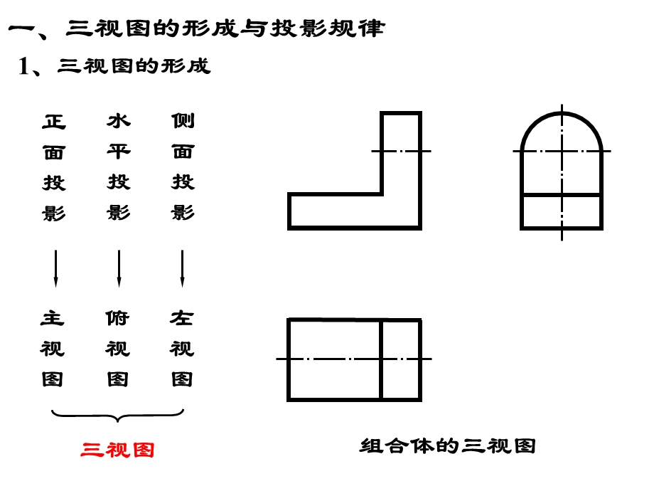 组合体的三视图优秀课件.ppt_第3页