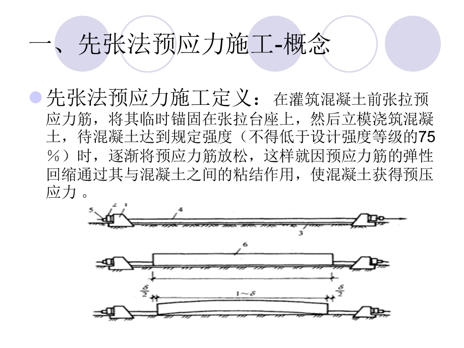 第九章预应力混凝土梁桥施工课件.ppt_第3页