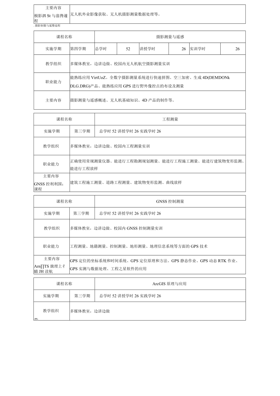 2021级无人机测绘技术专业人才培养方案(高职).docx_第3页