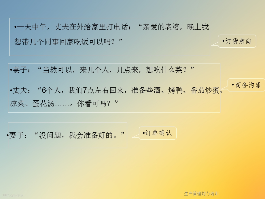 生产管理能力培训课件.ppt_第3页