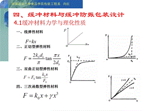 缓冲材料及设计资料课件.pptx