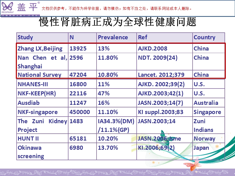 继发性甲旁亢治疗新选择ppt课件.ppt_第2页