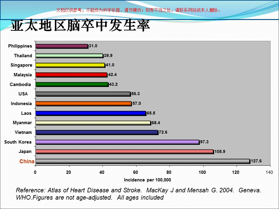 缺血性脑血管病的抗栓治疗培训ppt课件.ppt_第2页