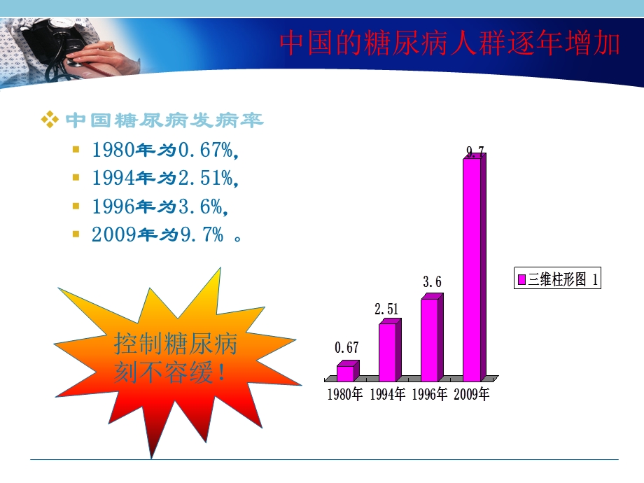 糖尿病患者安全用药指导课件.ppt_第3页