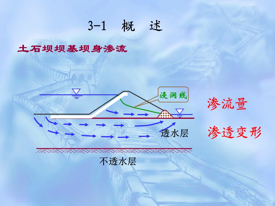 第三章土的渗透性课件.ppt_第3页