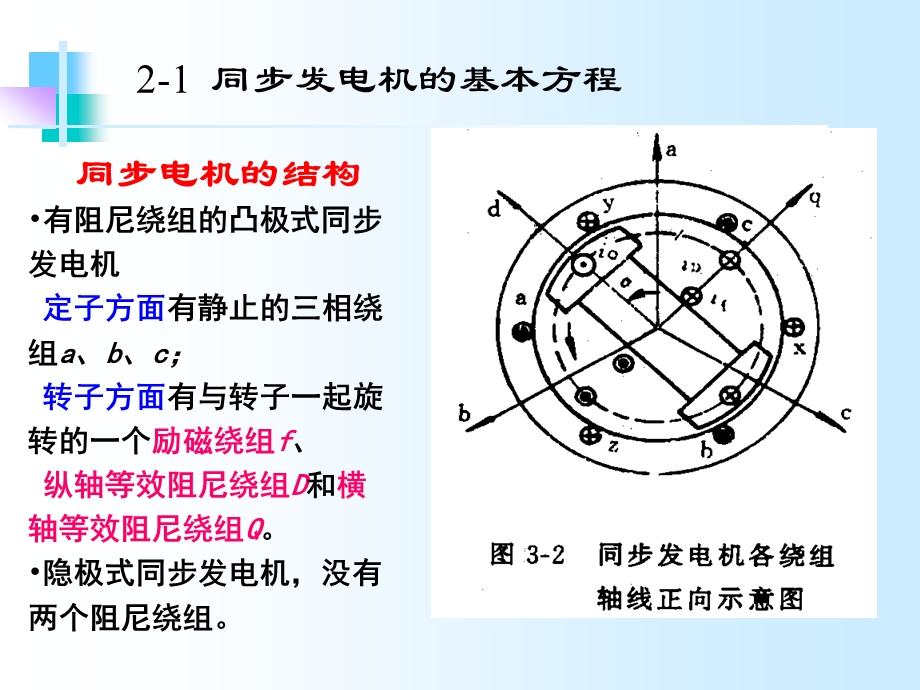 第三章同步发电机的基本方程课件.ppt_第3页