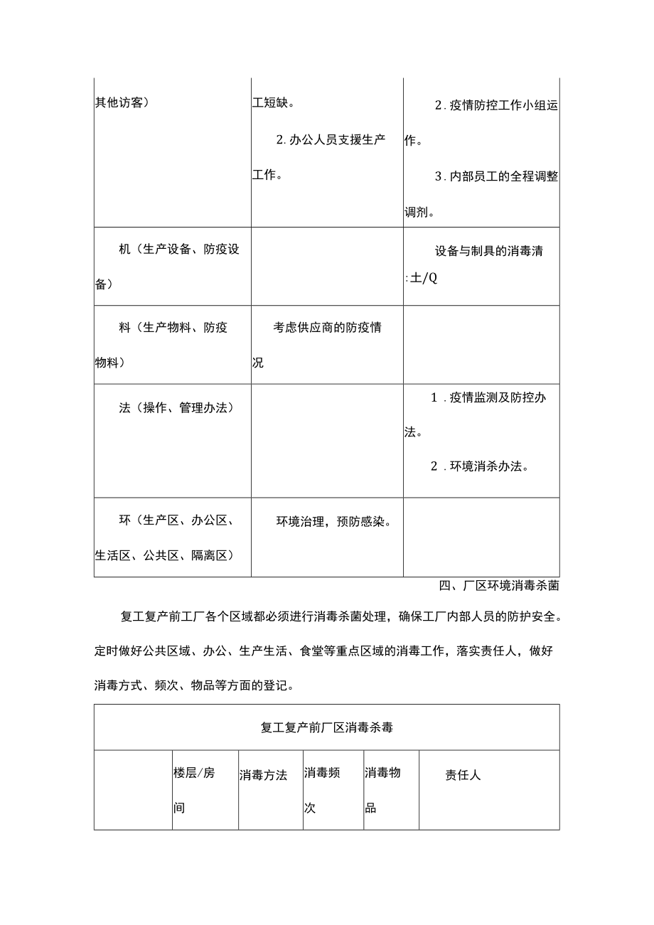 企业复工复产八个提示.docx_第2页