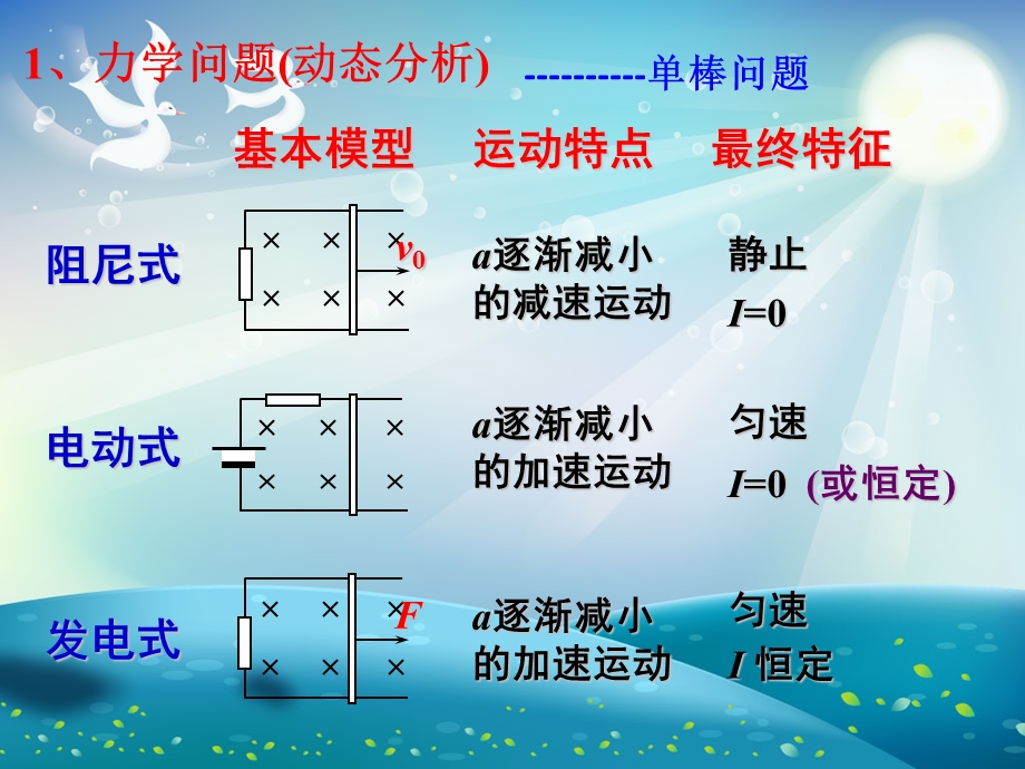 电磁感应综合应用四大综合问题ppt课件.ppt_第2页