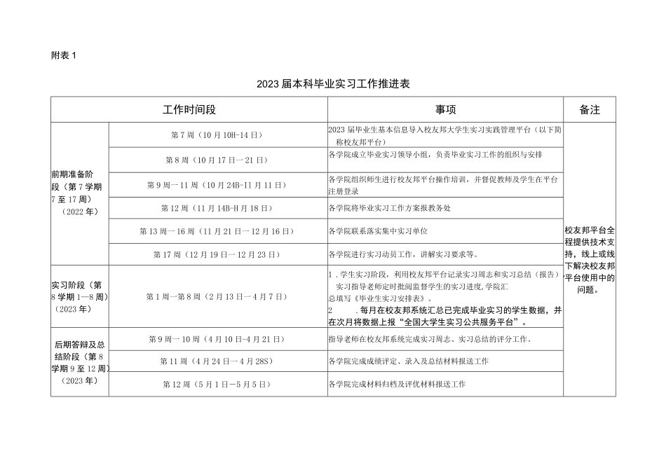 2023届本科毕业实习工作推进表.docx_第1页