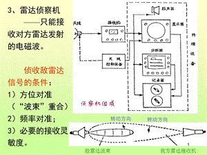 电子对抗技术课件.ppt